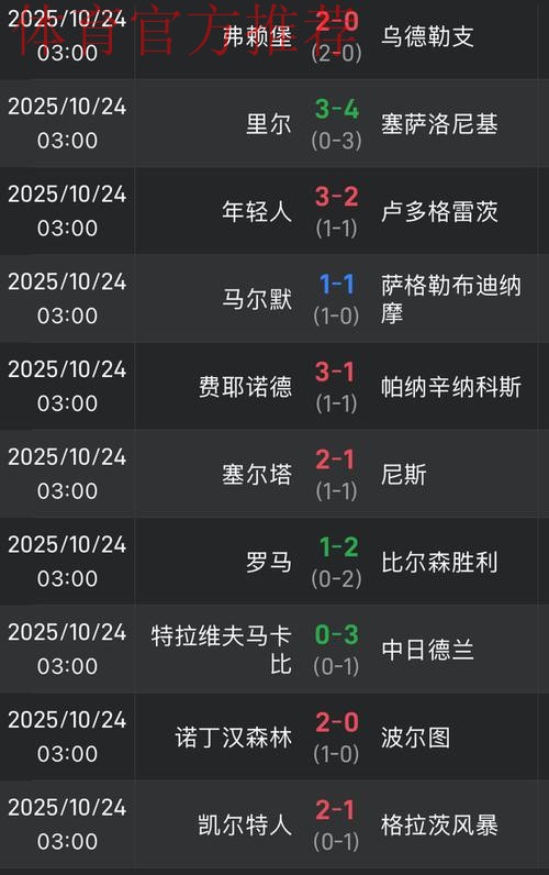 欧联积分榜：中日德兰全胜领跑，贝蒂斯第16，流浪者垫底