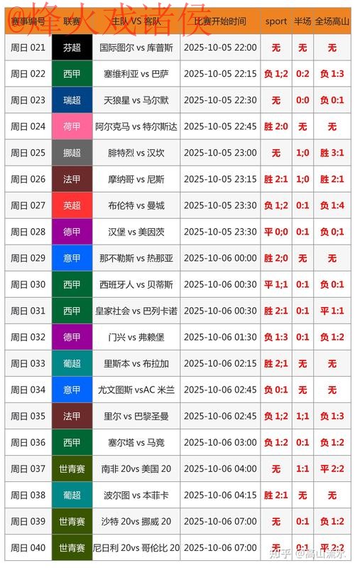 最新世界杯预测分析官方网站 最新世界杯预测分析官方网站