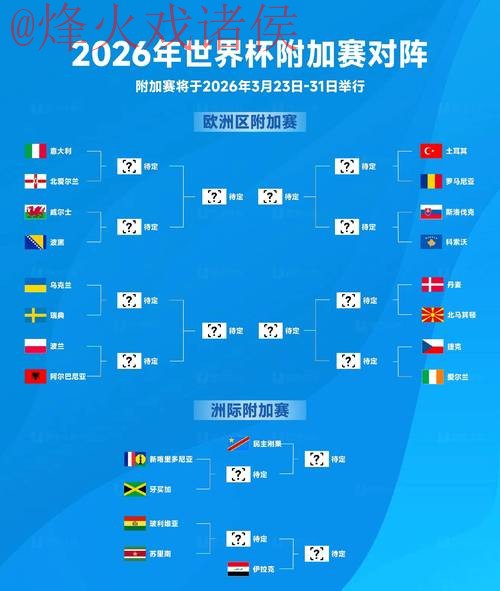 2026世界杯盘口开户热门趋势分析 2026世界杯盘口开户热门趋势分析