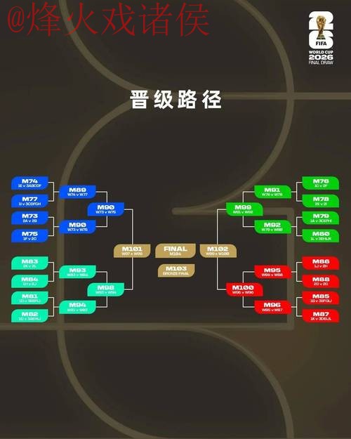 2026世界杯下注分析:全面攻略与策略指南 2026世界杯下注分析:全面攻略与策略指南